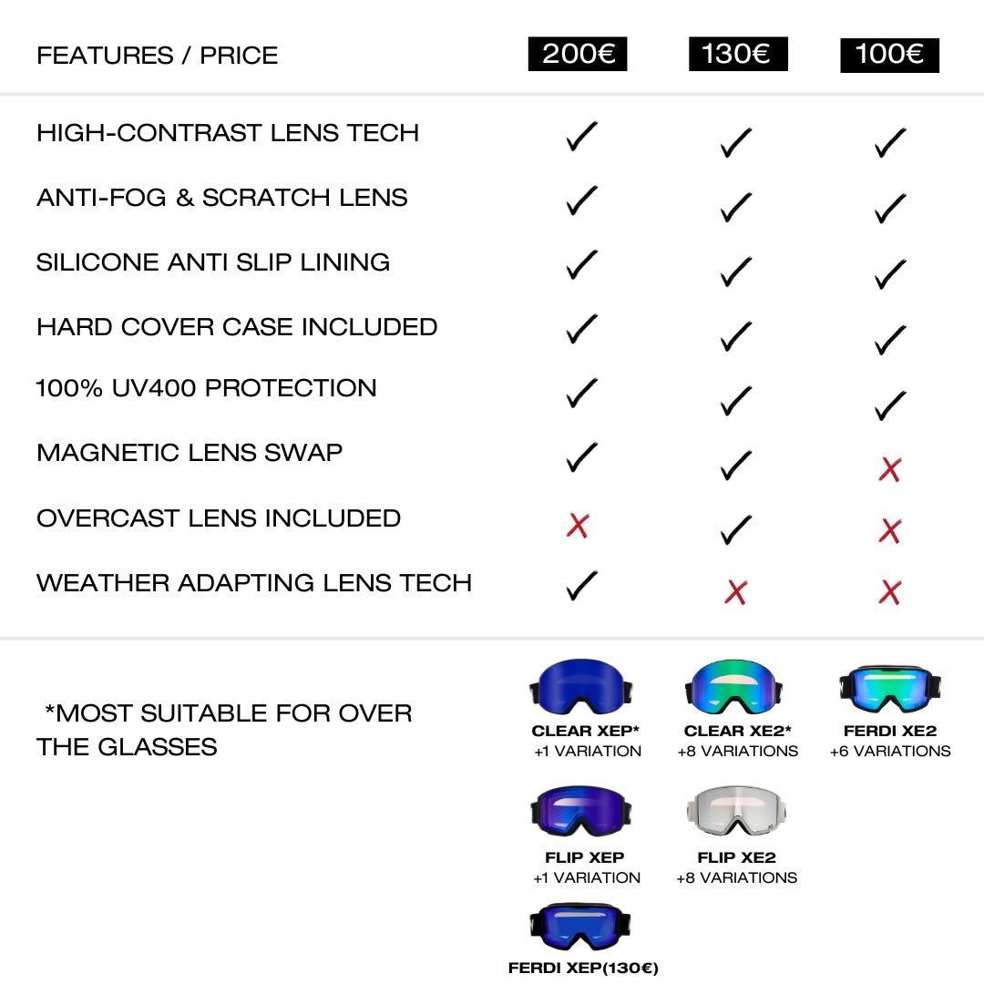 MessyWeekend - Snow Goggles | High Contrast, Magnetic & Photochromic